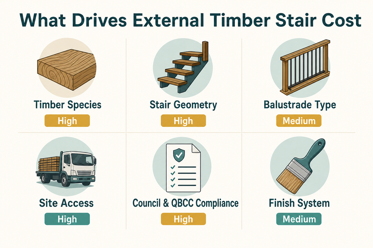What drives external timber stair cost Six cost drivers for external timber stairs in Brisbane: timber species, stair geometry, balustrade type, site access, council and QBCC compliance, and finish system