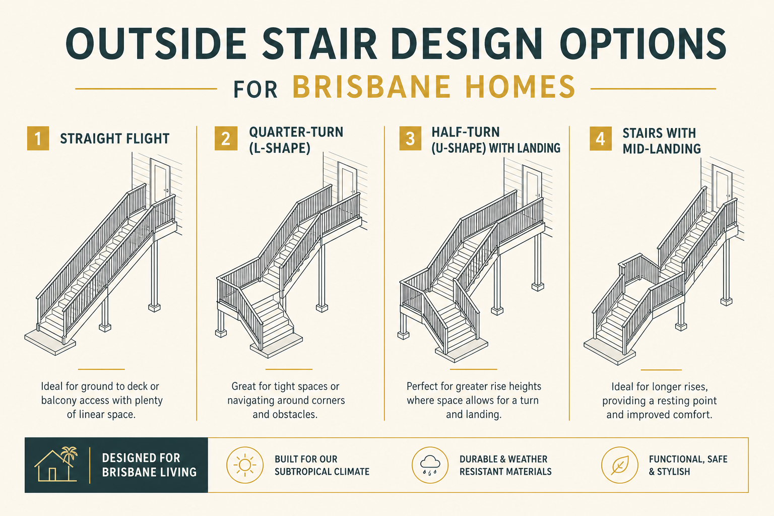Four common outside stair design options for Brisbane homes: straight flight, quarter-turn L-shape, half-turn U-shape with landing, and stairs with mid-landing