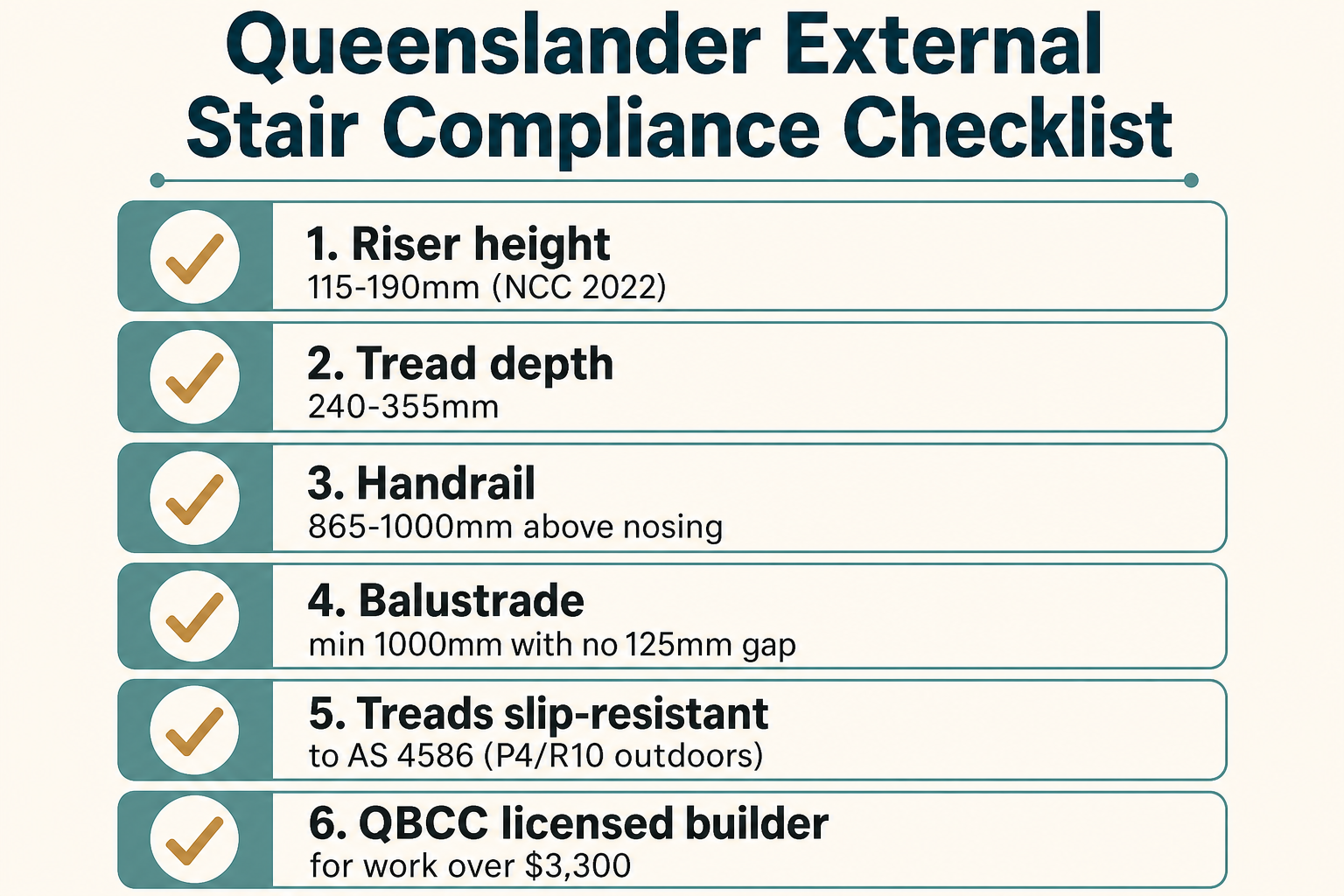 Queenslander external stair compliance checklist showing riser height, tread depth, handrail, balustrade, slip resistance and QBCC licensing requirements